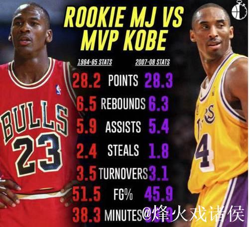年轻球员更青睐詹姆斯,乔丹科比时代已成过往 年轻球员更青睐詹姆斯,乔丹科比时代已成过往